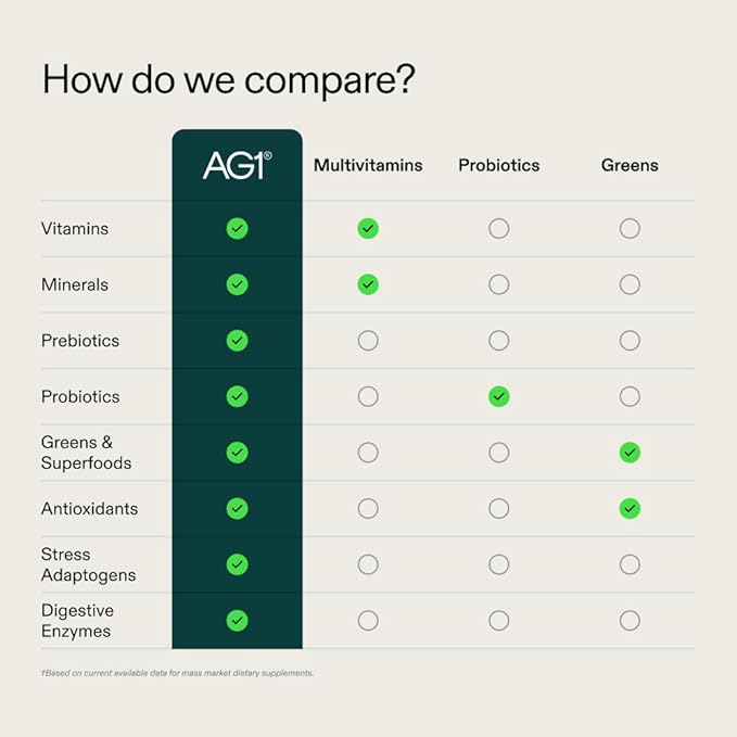 AG1 Greens Powder Supplement ā Classic Formula | 75 Vitamins